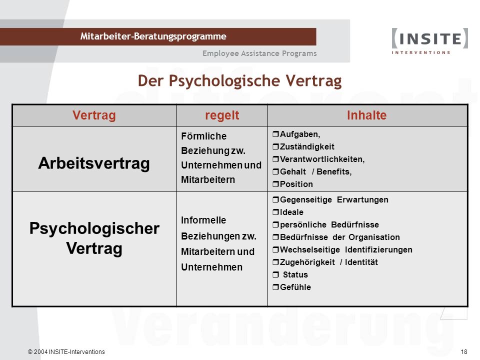 muss der Status der Anzahlungskette auf Eröffnet oder Freigegeben gesetzt sein, darf das Sperrkennzeichen für den Vertrag nicht gesetzt sein.